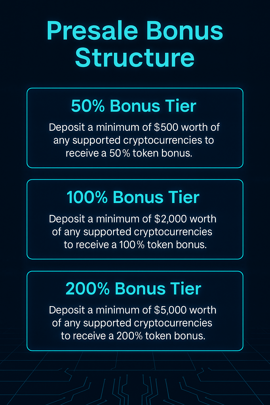 Pie chart of GROK52G token distribution